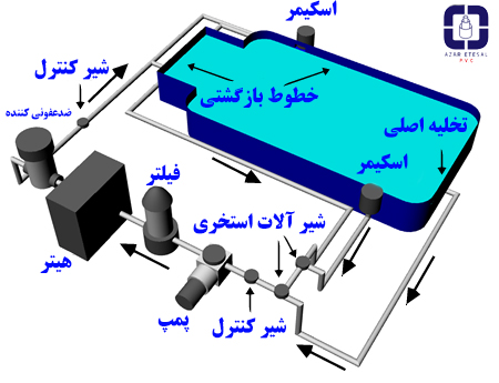 نقشه لوله کشی استخر