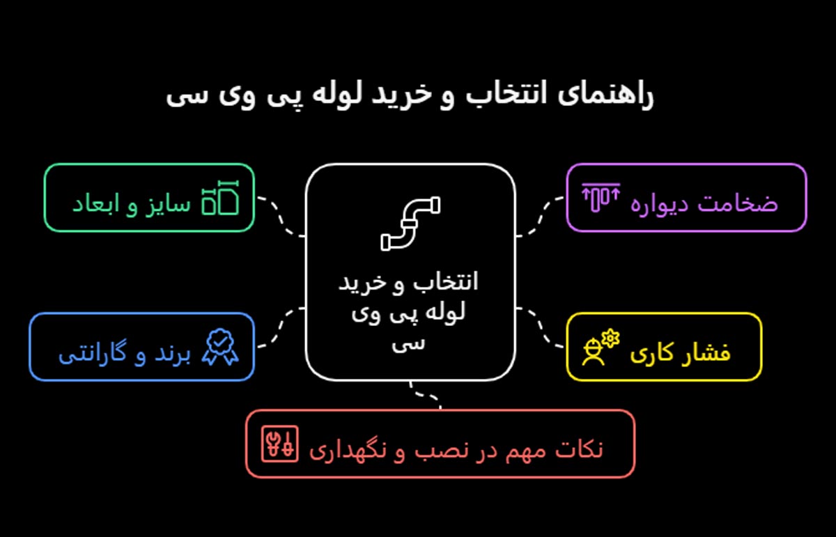 راهنمای انتخاب و خرید لوله پلیکا