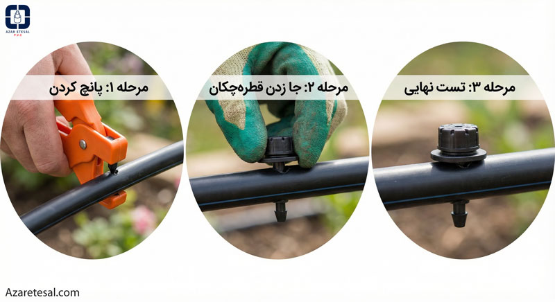 مجموعه‌ای از سه تصویر کلوزآپ (Close-up) که مراحل نصب قطره‌چکان را نشان می‌دهد. ۱. نمای نزدیک از ابزار پانچ دستی که لوله سیاه پلی‌اتیلن را سوراخ می‌کند. ۲. دست با دستکش باغبانی که قطره‌چکان را وارد سوراخ می‌کند. ۳. قطره‌چکان نصب شده که محکم سر جای خود قرار گرفته. پس‌زمینه محو (Blur) فضای باغ. نور روز طبیعی. تمرکز روی دست و لوله.